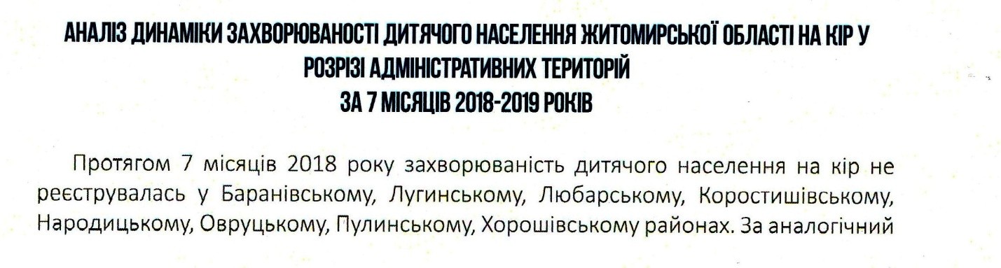 Динаміка захворюваності дітей на кір за 7 міс 2018-2019рр