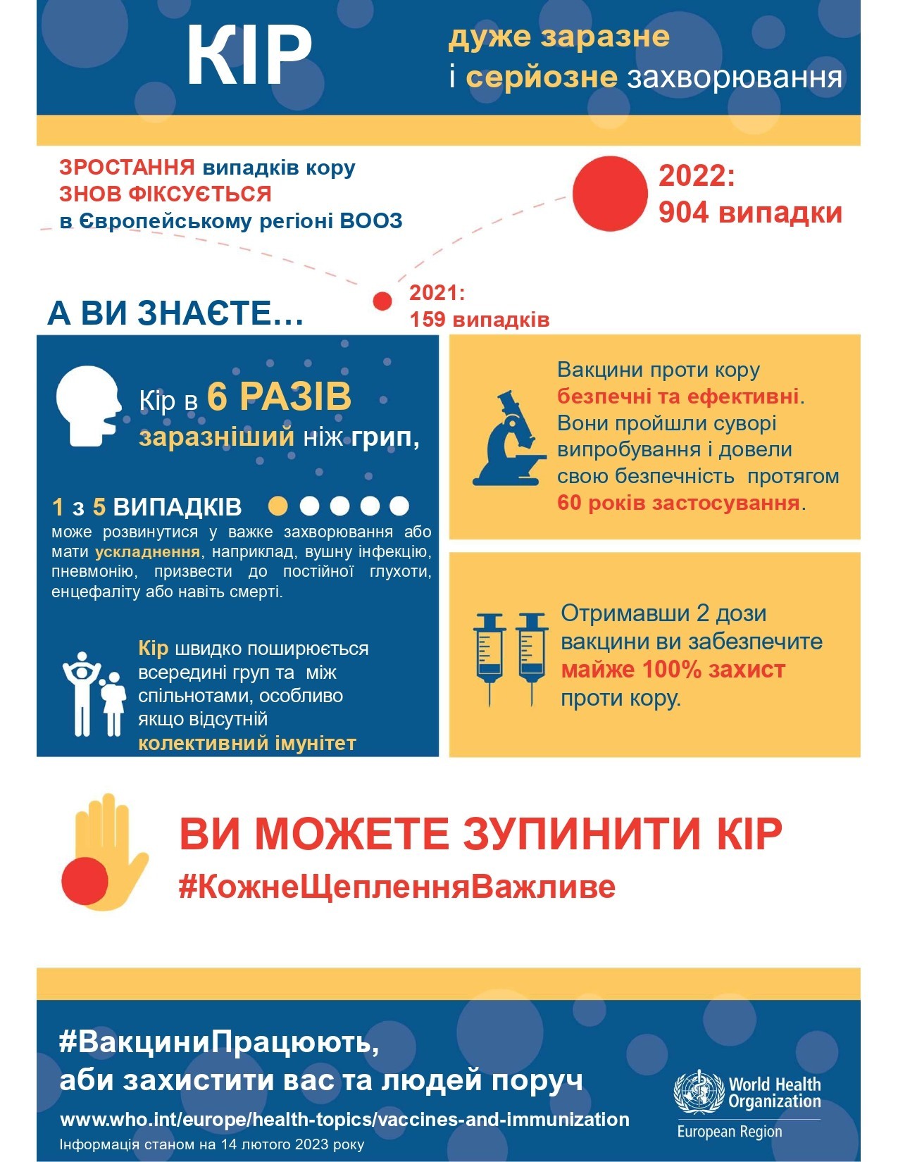 Кір дуже заразне і серйозне захворювання