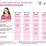Здоров'я жінки та чоловіка