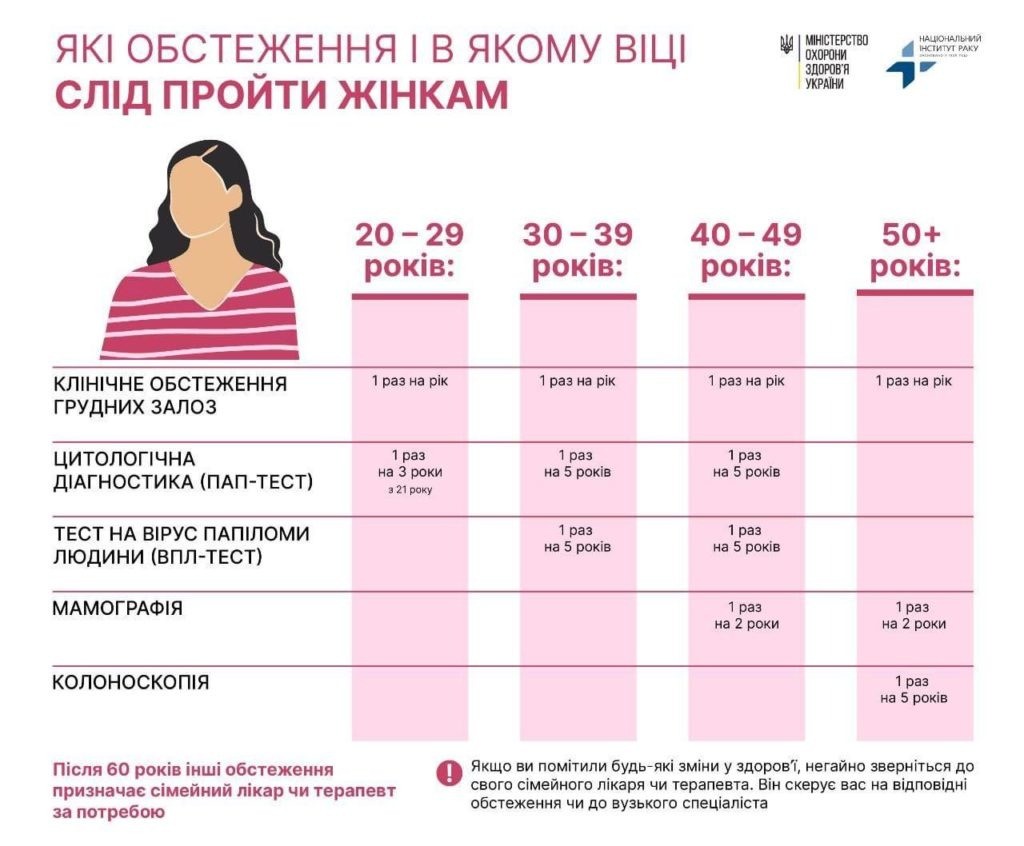 4 лютого – Всесвітній день боротьби проти раку