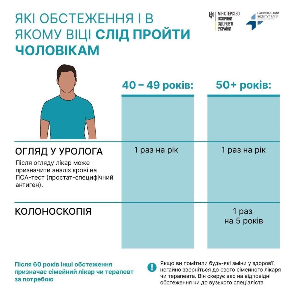 4 лютого – Всесвітній день боротьби проти раку