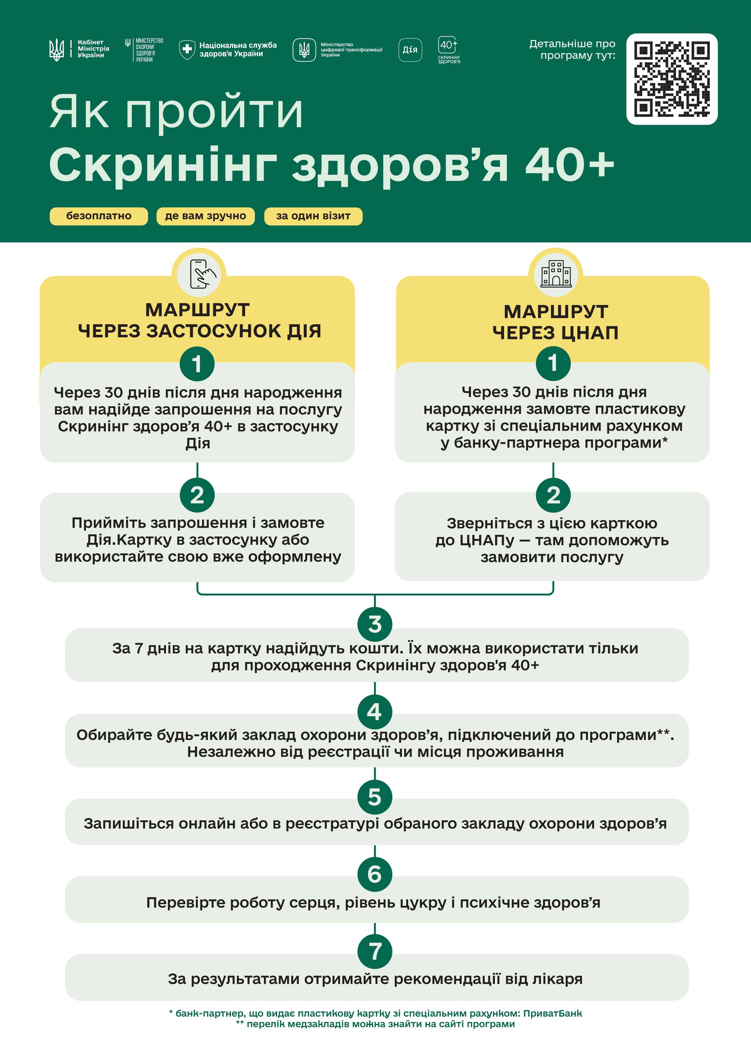 Як пройти скинінг здоров'я 40+