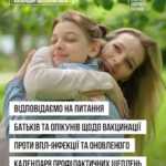 Вакцинація проти ВПЛ-інфекції